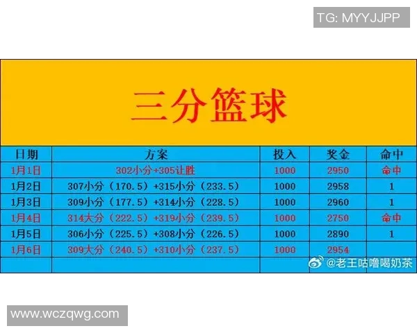 最新马刺与灰熊对决前瞻分析及赛果预测，谁将赢得这场激烈较量