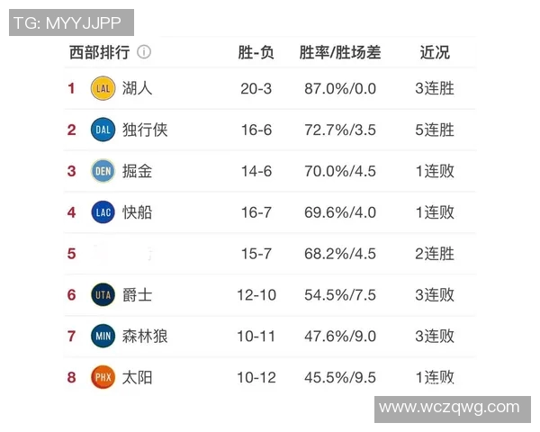 鹈鹕对湖人精彩对决直播时间及观看方式全解析 鹈鹕对湖人精彩对决直播时间及观看方式全解析