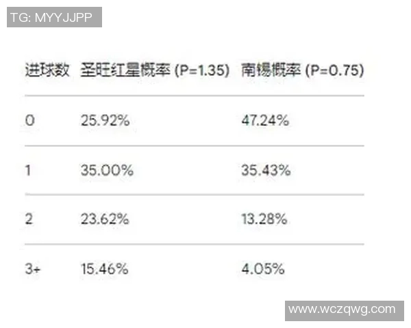 圣红星与南锡对决比分预测分析及赛前展望