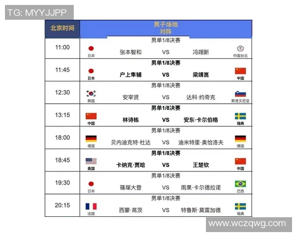 北京乒乓球队在世界杯预选赛中的实力展现与未来发展潜力分析