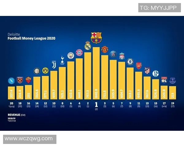 武汉足球队荣登足球战术排行榜第二名引发热议与期待